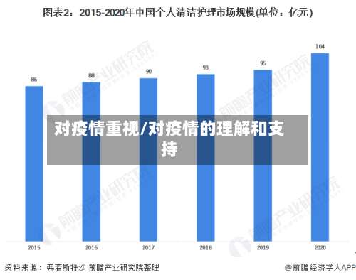 对疫情重视/对疫情的理解和支持