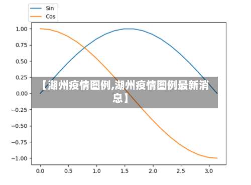 【湖州疫情图例,湖州疫情图例最新消息】