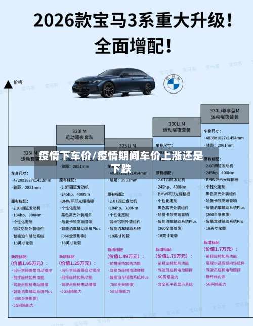 疫情下车价/疫情期间车价上涨还是下跌