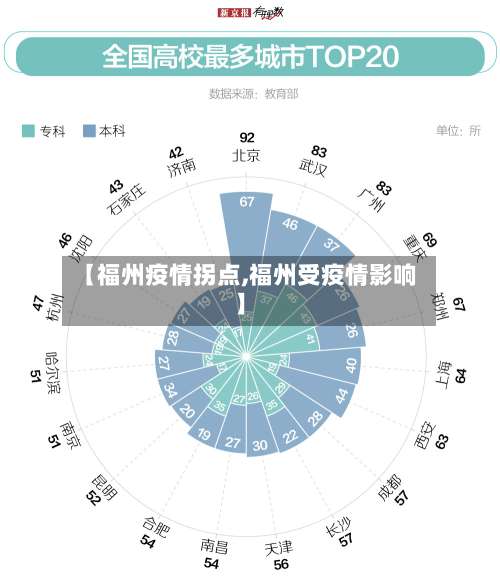 【福州疫情拐点,福州受疫情影响】