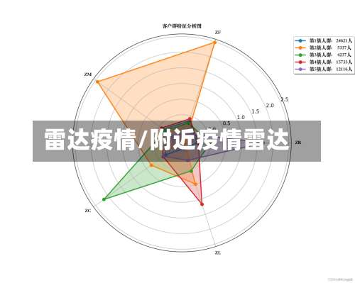 雷达疫情/附近疫情雷达-第3张图片