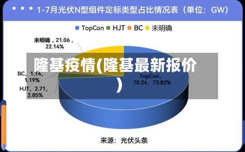 隆基疫情(隆基最新报价)