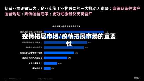 疫情拓展市场/疫情拓展市场的重要性-第3张图片