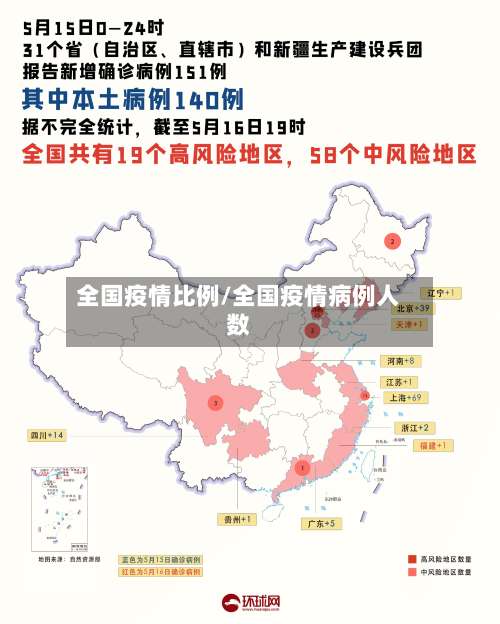 全国疫情比例/全国疫情病例人数-第3张图片