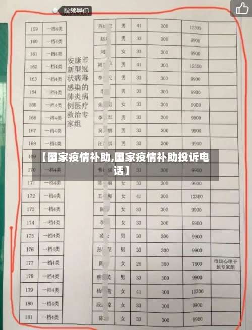 【国家疫情补助,国家疫情补助投诉电话】-第3张图片