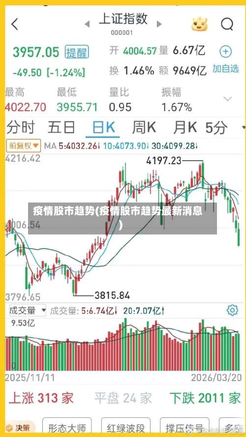 疫情股市趋势(疫情股市趋势最新消息)-第3张图片