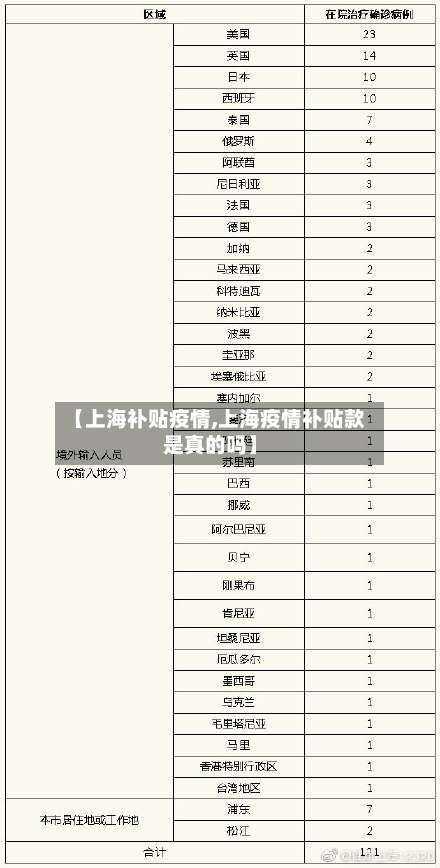 【上海补贴疫情,上海疫情补贴款是真的吗】