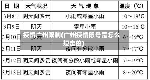 疫情广州限制(广州疫情限号是怎么规定的)