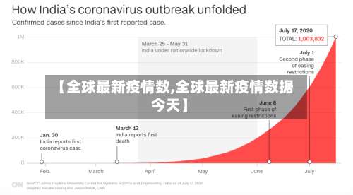 【全球最新疫情数,全球最新疫情数据今天】-第2张图片