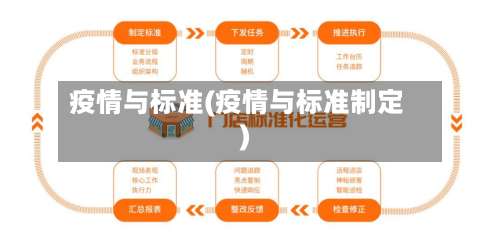 疫情与标准(疫情与标准制定)-第2张图片