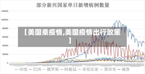 【美国乘疫情,美国疫情出行政策】-第2张图片