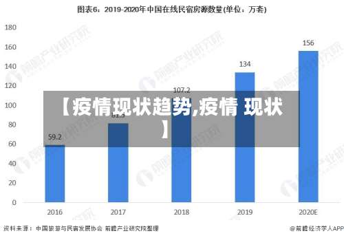 【疫情现状趋势,疫情 现状】