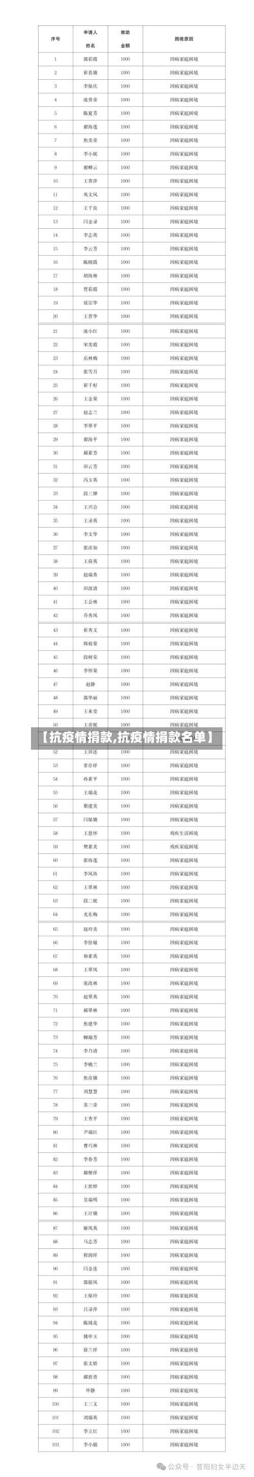 【抗疫情捐款,抗疫情捐款名单】