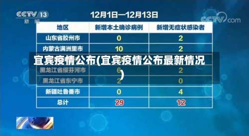 宜宾疫情公布(宜宾疫情公布最新情况)-第3张图片