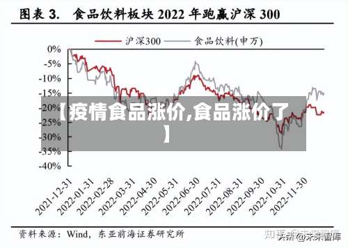 【疫情食品涨价,食品涨价了】-第2张图片