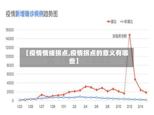 【疫情情绪拐点,疫情拐点的意义有哪些】