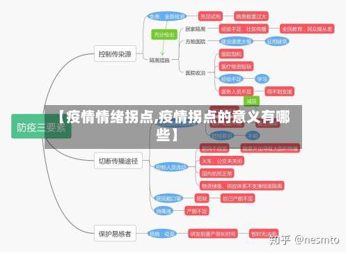 【疫情情绪拐点,疫情拐点的意义有哪些】-第2张图片