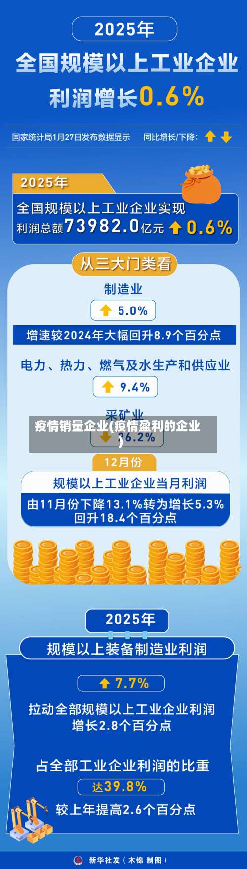 疫情销量企业(疫情盈利的企业)-第2张图片