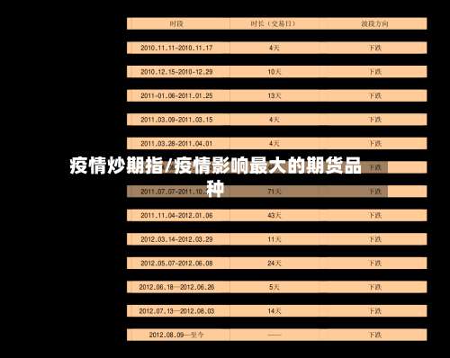 疫情炒期指/疫情影响最大的期货品种