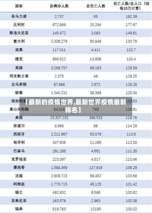 【最新的疫情世界,最新世界疫情最新排名】-第2张图片