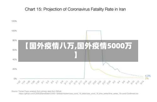 【国外疫情八万,国外疫情5000万】-第3张图片