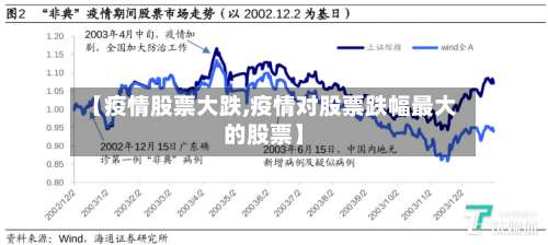 【疫情股票大跌,疫情对股票跌幅最大的股票】-第2张图片
