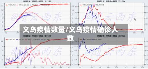 义乌疫情数量/义乌疫情确诊人数