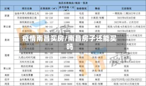疫情南昌买房/南昌房子还能买吗