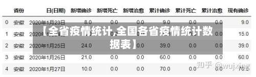 【全省疫情统计,全国各省疫情统计数据表】