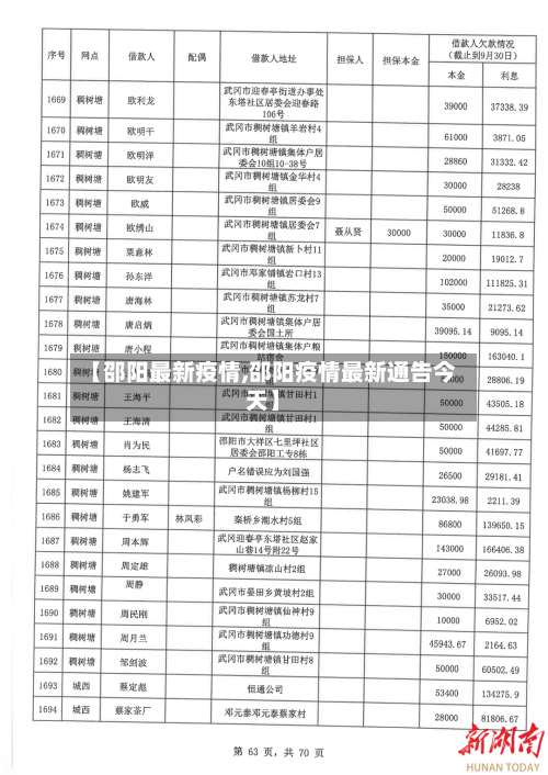 【邵阳最新疫情,邵阳疫情最新通告今天】