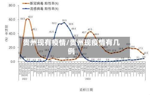 贵州现有疫情/贵州现疫情有几例-第2张图片