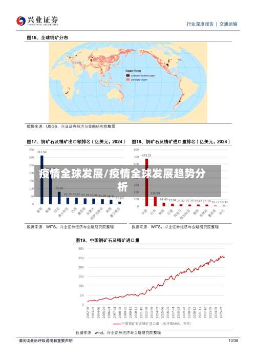 疫情全球发展/疫情全球发展趋势分析-第2张图片