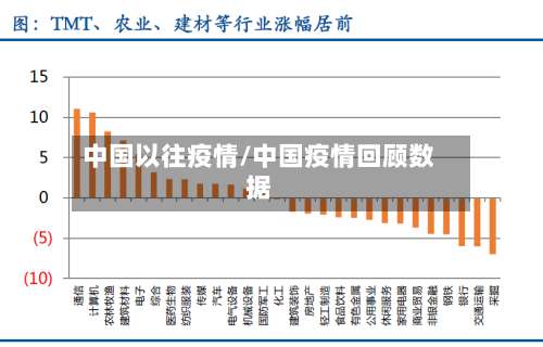 中国以往疫情/中国疫情回顾数据