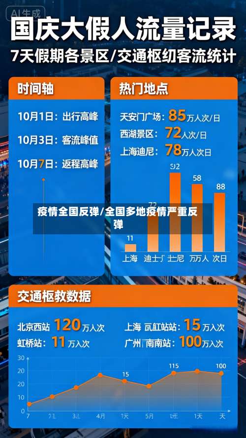 疫情全国反弹/全国多地疫情严重反弹