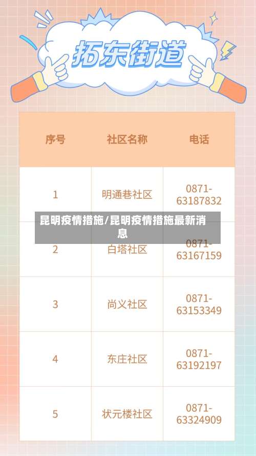 昆明疫情措施/昆明疫情措施最新消息