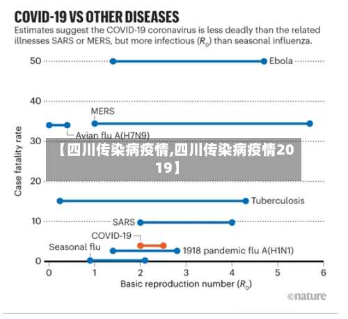 【四川传染病疫情,四川传染病疫情2019】-第3张图片