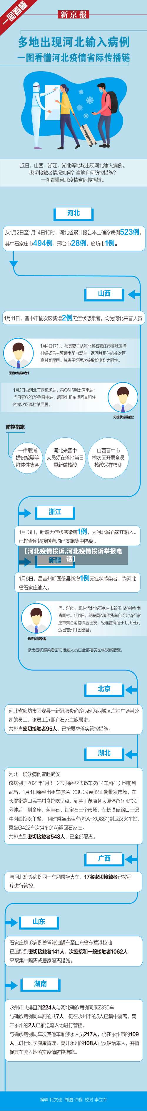 【河北疫情投诉,河北疫情投诉举报电话】-第2张图片