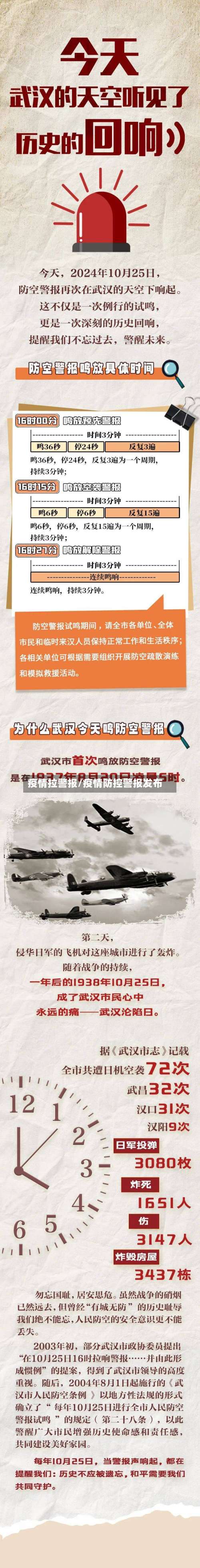 疫情拉警报/疫情防控警报发布