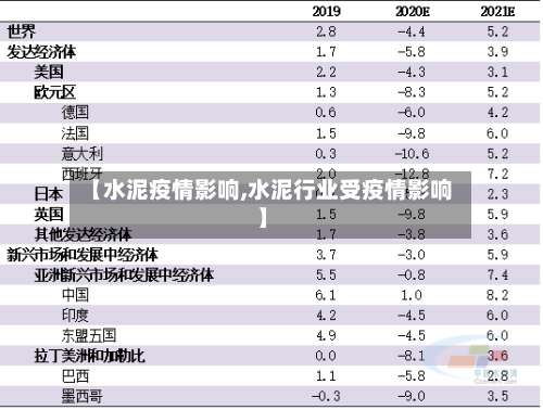 【水泥疫情影响,水泥行业受疫情影响】