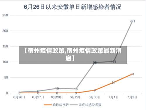 【宿州疫情政策,宿州疫情政策最新消息】