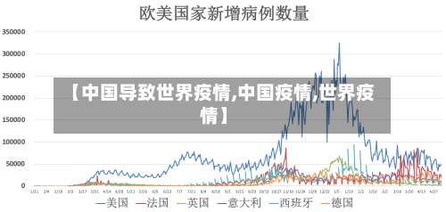 【中国导致世界疫情,中国疫情,世界疫情】