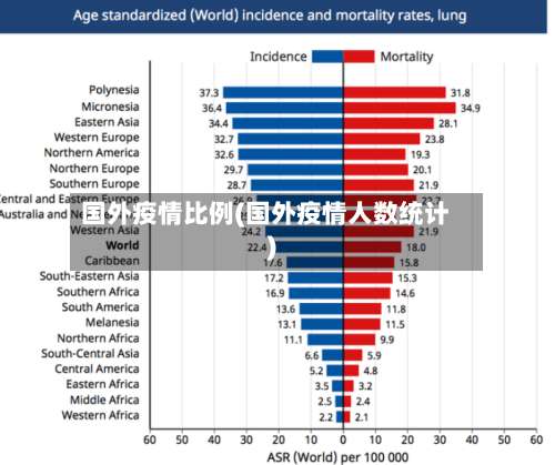 国外疫情比例(国外疫情人数统计)