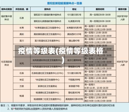 疫情等级表(疫情等级表格)