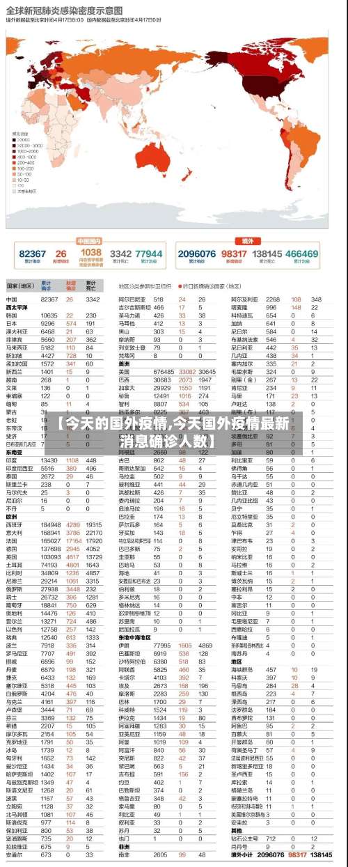 【今天的国外疫情,今天国外疫情最新消息确诊人数】