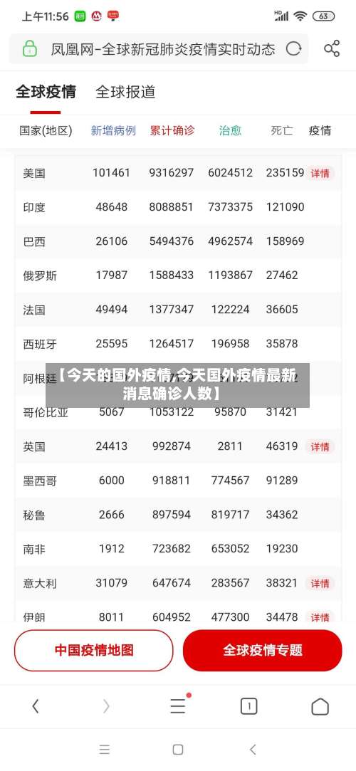 【今天的国外疫情,今天国外疫情最新消息确诊人数】-第2张图片