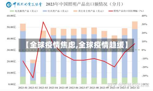 【全球疫情焦虑,全球疫情趋缓】