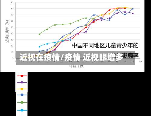 近视在疫情/疫情 近视眼增多-第3张图片