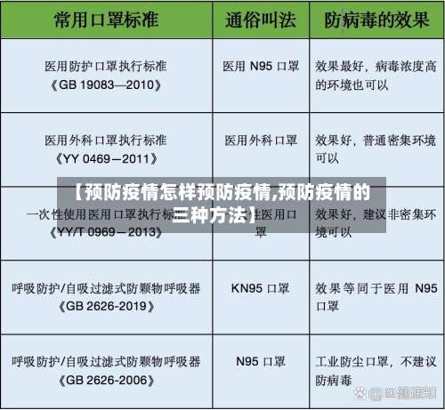 【预防疫情怎样预防疫情,预防疫情的三种方法】