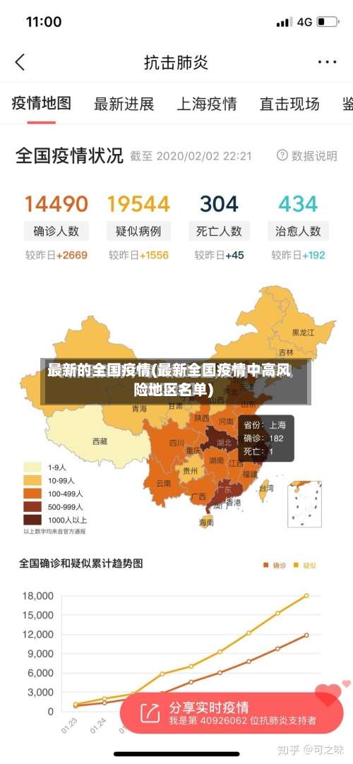 最新的全国疫情(最新全国疫情中高风险地区名单)-第3张图片