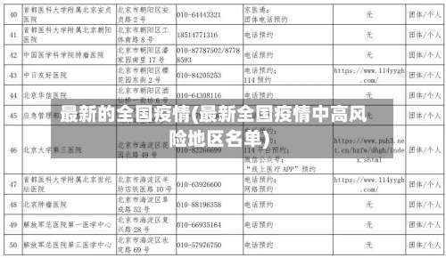 最新的全国疫情(最新全国疫情中高风险地区名单)-第2张图片